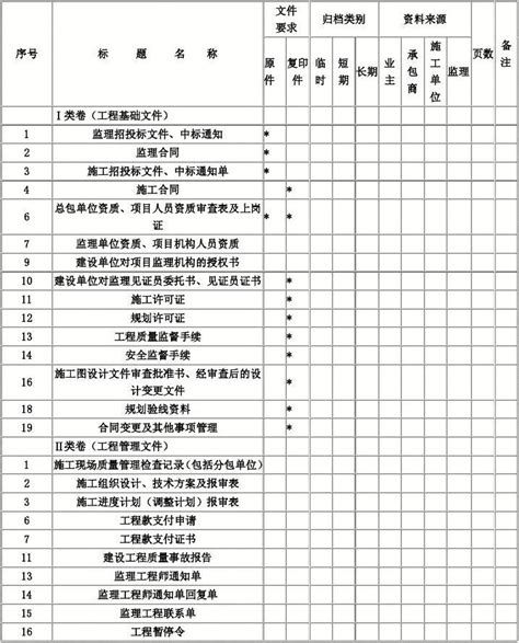 工程监理资料管理及归档目录word文档在线阅读与下载无忧文档