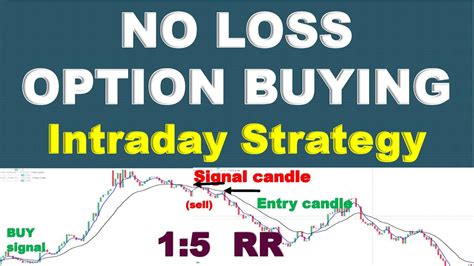 No Loss Option Buying Strategy Option Trading Strategy Youtube