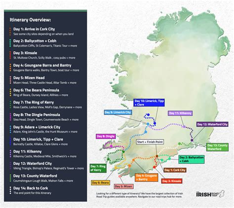 Days In Ireland Ready Made Itineraries For