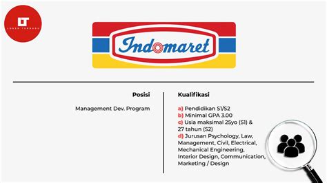 Lowongan Kerja Indomaret Group