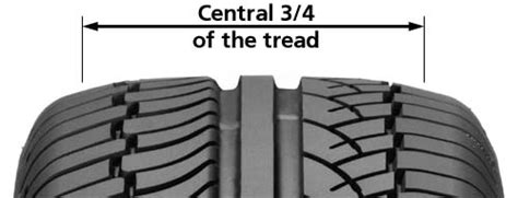 What Is The Legal Tyre Tread Depth And How Do I Check My Tyres Bathwick Tyres