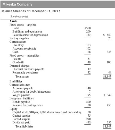 [solved] The Following Balance Sheet Which Has So Solutioninn