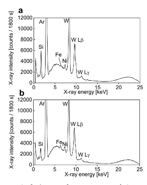 Figure 2 From A Portable Total Reflection X Ray Fluorescence