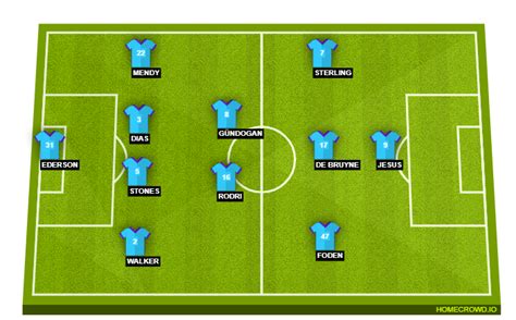 Manchester City Vs Crystal Palace Preview Probable Lineups Prediction