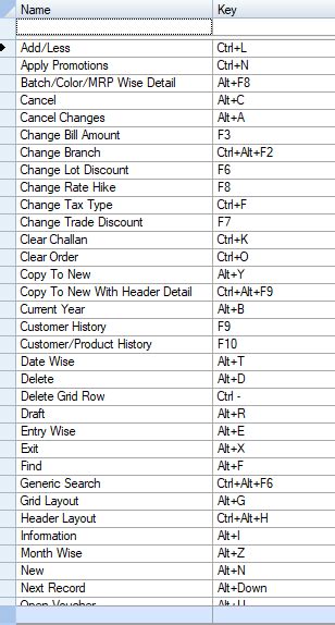 Shortcut Keys In Retailgraph Erp How To Use Keyboard Shortcuts In