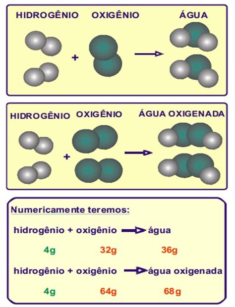 Lei Das Reações Quimicas - Leis das Reações Químicas :: quimica gabriel pelotas