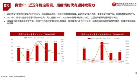 计算机行业板块2023年一季报总结：收入和利润均小幅增长 20230505 浙商证券 44页报告 报告厅