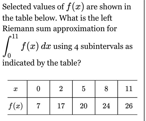 Solved Selected Values Of F X Are Shown In The Table Below What Is