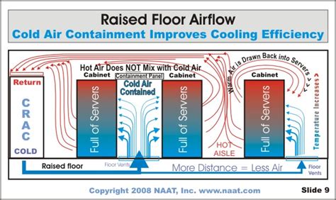 Data Center Cooling Optimization In The Virtualized Server World Techtarget