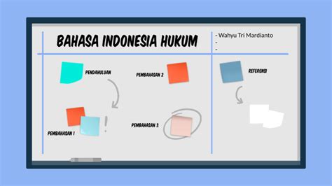 Presentasi Bahasa Indonesia Hukum By Wahyu Tm