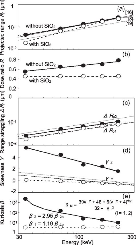 Figure 1 From Detailed Analysis And Precise Modeling Of Multiple Energy