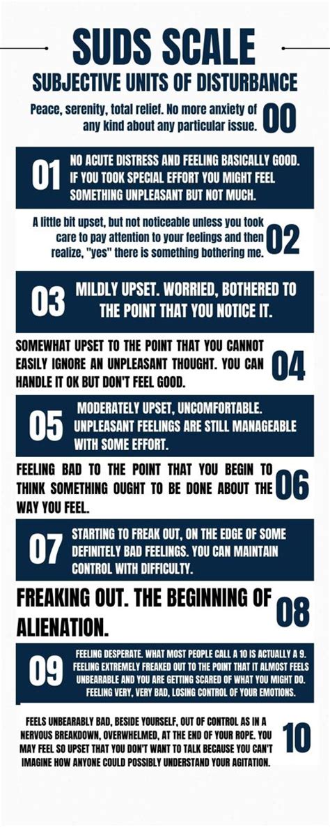 Subjective Units Of Disturbance Suds Scale Mental Health Therapy