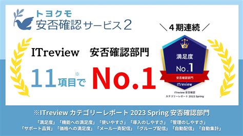 トヨクモ、「itreview カテゴリーレポート 2023 Spring 安否確認部門」4期連続で顧客満足度no1に選出 トヨクモ株式会社