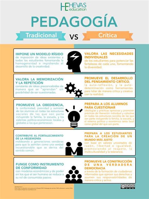 Fundamentos De Pedagogia Y Didactica Que Es PedagogÍa