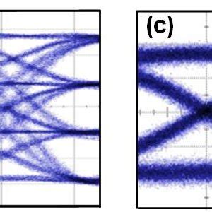 Eye Diagram Of A Gb S Ook And B Gb S Pam Electrical Signal