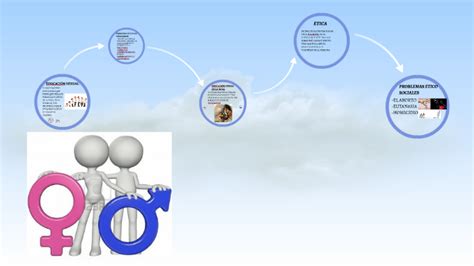 Educacion Sexual Y Problemas Etico Sociales By Sara Gomez On Prezi