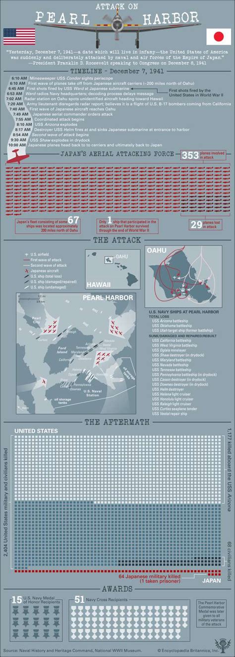 Attack on Pearl Harbor Timeline | Britannica