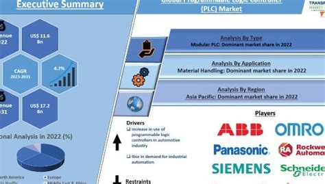 Descubre Todo Lo Que Necesitas Saber Sobre Plc Aprende Qu Es Y C Mo