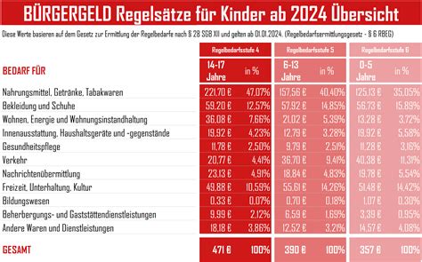 Antwort Wie hoch ist Grundsicherung für behinderte Menschen