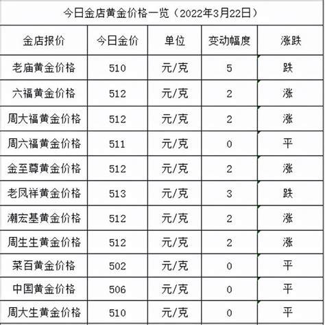 老凤祥官网旗舰店金价 今日金价：跌完就涨，涨幅2元，各大金店黄金价格多少一克了？ 【爱喜匠】