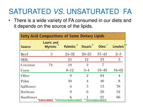 Ppt Lipids Powerpoint Presentation Free Download Id2125101