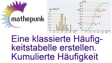 Eine Klassierte H Ufigkeitstabelle Erstellen Kumulierte H Ufigkeit