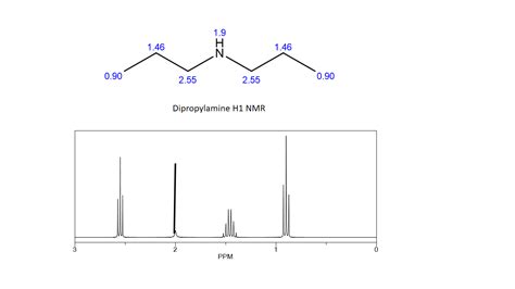 Solved Find The Unknown Compounds Functional Groups Assigned