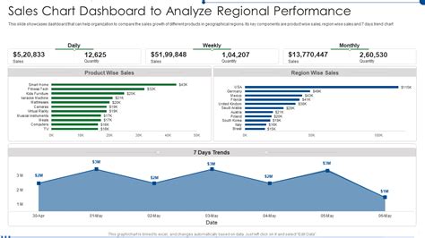 Sales Chart Excel Template