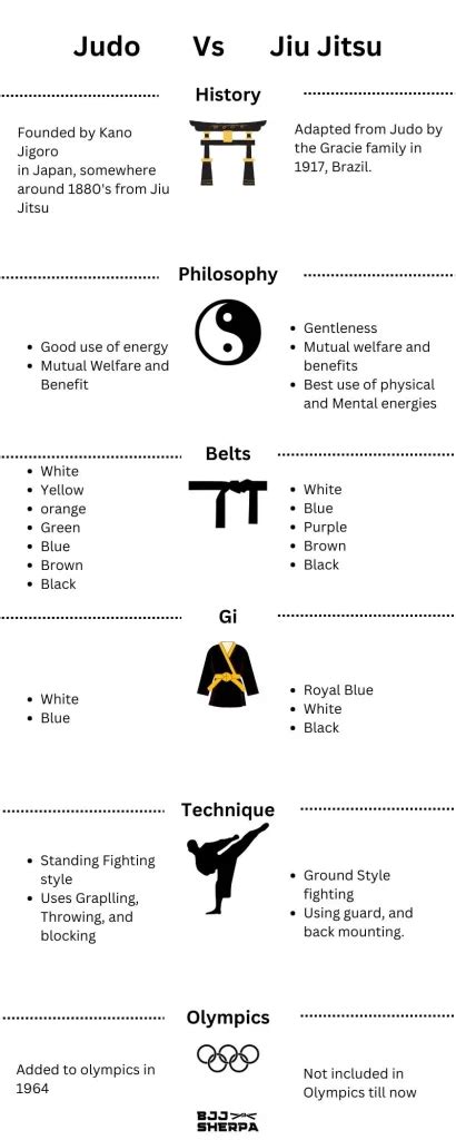 Judo Vs Jiu Jitsu 2024 - Major Differences Explained