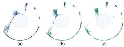 Comparison Of Particles Trajectory At Different Rotation Speeds Where