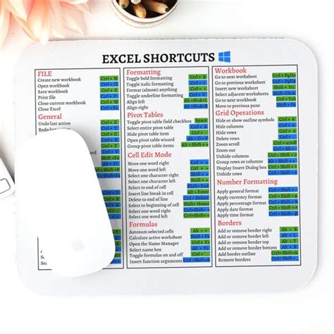 Excel Shortcut Mouse Pad Etsy