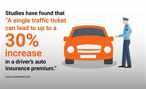 Speeding Tickets In New York State Rosenblum Law