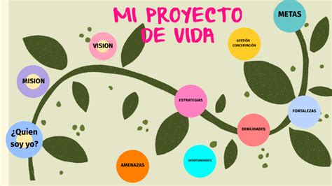 Top 186 Imagen Metas Proyecto De Vida Dibujos Expoproveedorindustrialmx