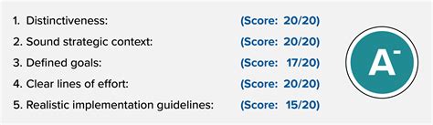 Scowcroft Strategy Scorecard Does The Quadrennial Homeland Security