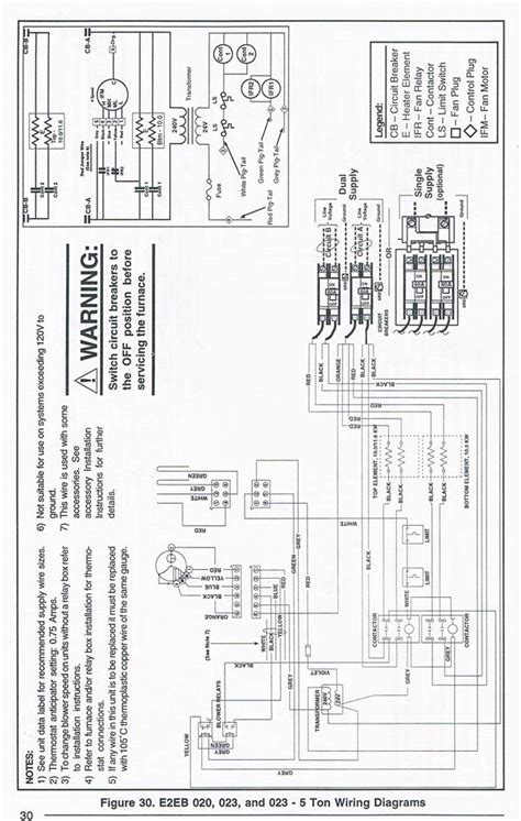 Coleman Furnace Wiring Diagram