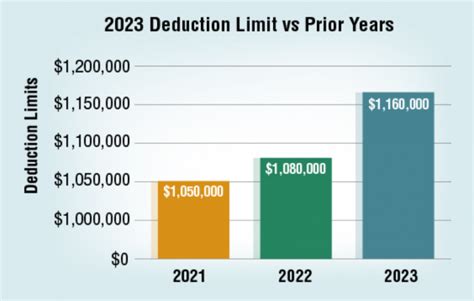 List Of Vehicles Lbs Or More That Qualify For Irs Tax Benefit In