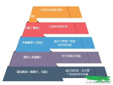 2018年還能不能做淘寶？天貓、京東等電商為什麼越來越難做？ 每日頭條