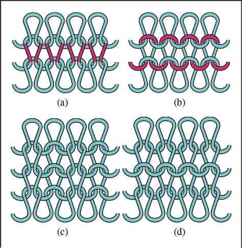 Figure 1 From Geometric Modeling Of Knitted Fabrics Using Helicoid