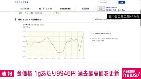 【速報】金の国内小売価格が過去最高 1グラムあたり9946円に