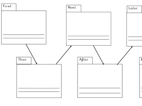 Lost in the Toy Museum - Sentence Structures | Teaching Resources