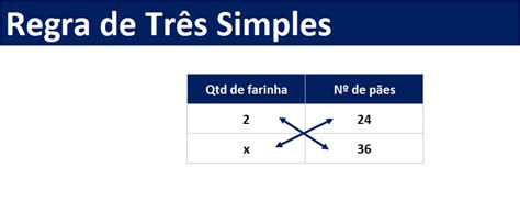 Como calcular Regra de Três no Excel verloop io