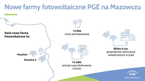 Zielona Energia Trafi Do Kolejnych 6 Tys Gospodarstw Domowych Na