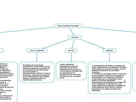 Mapa Conceptual Tecnologia Carte Mentale