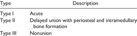 Torg Classification Of Proximal Fifth Metatarsal Stress Fractures