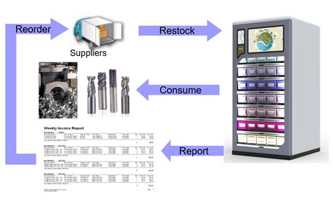 Weigh Based Automatic Storage Solution MRO And Consuable Supplies