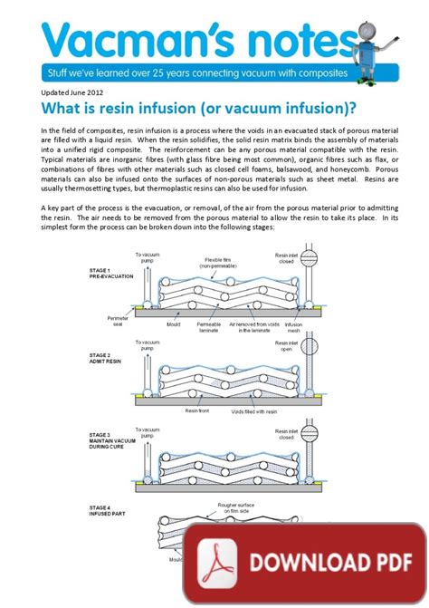 What Is Resin Infusion Or Vacuum Infusion Vacmobiles