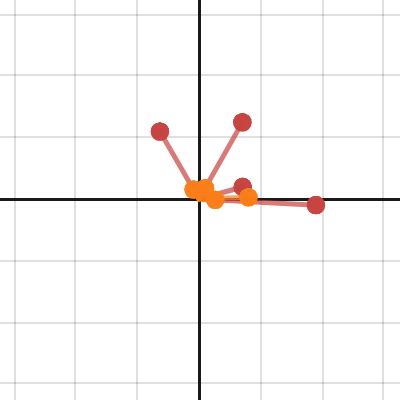 Octonionic Cube Root Desmos