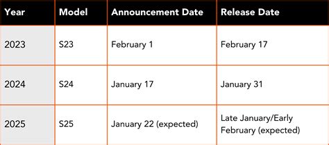 S25 Release Date Rumors & More | Rokform.com