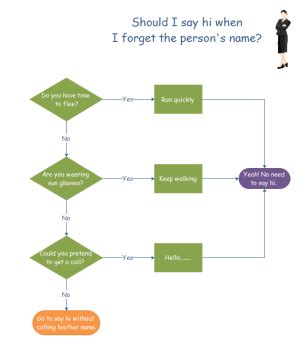 15 Funny Flowcharts Flesh Out Your Creativity