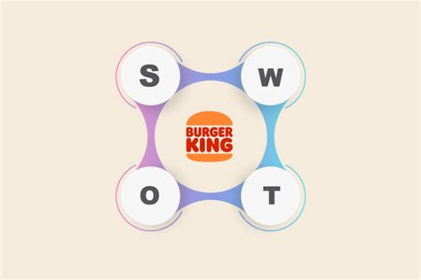 Burger King Swot Analysis Complete Analysis By Experts 2023